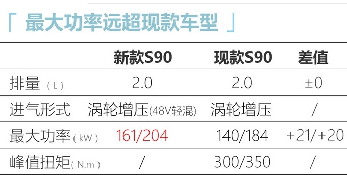 沃尔沃大改款S90实车曝光 增轻混系统